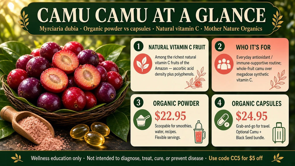 Synthetic Vitamin C Megadoses—or Whole-Fruit Camu Camu Powder & Capsules?