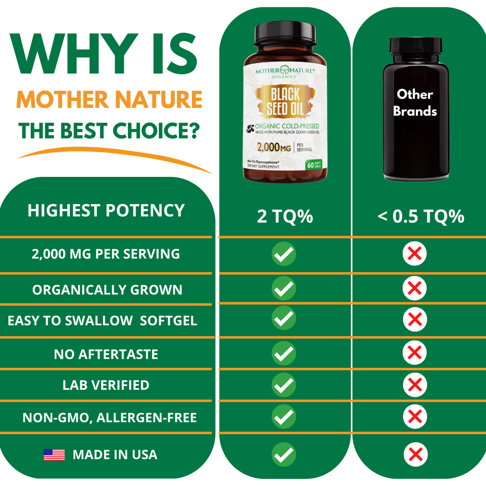 Organic Black Seed Oil Capsules 2000mg comparison — why Mother Nature Organics softgels