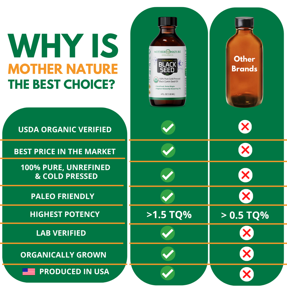 Organic Black Seed Oil certifications — USDA Organic Non-GMO Vegan Gluten Free Lab Verified