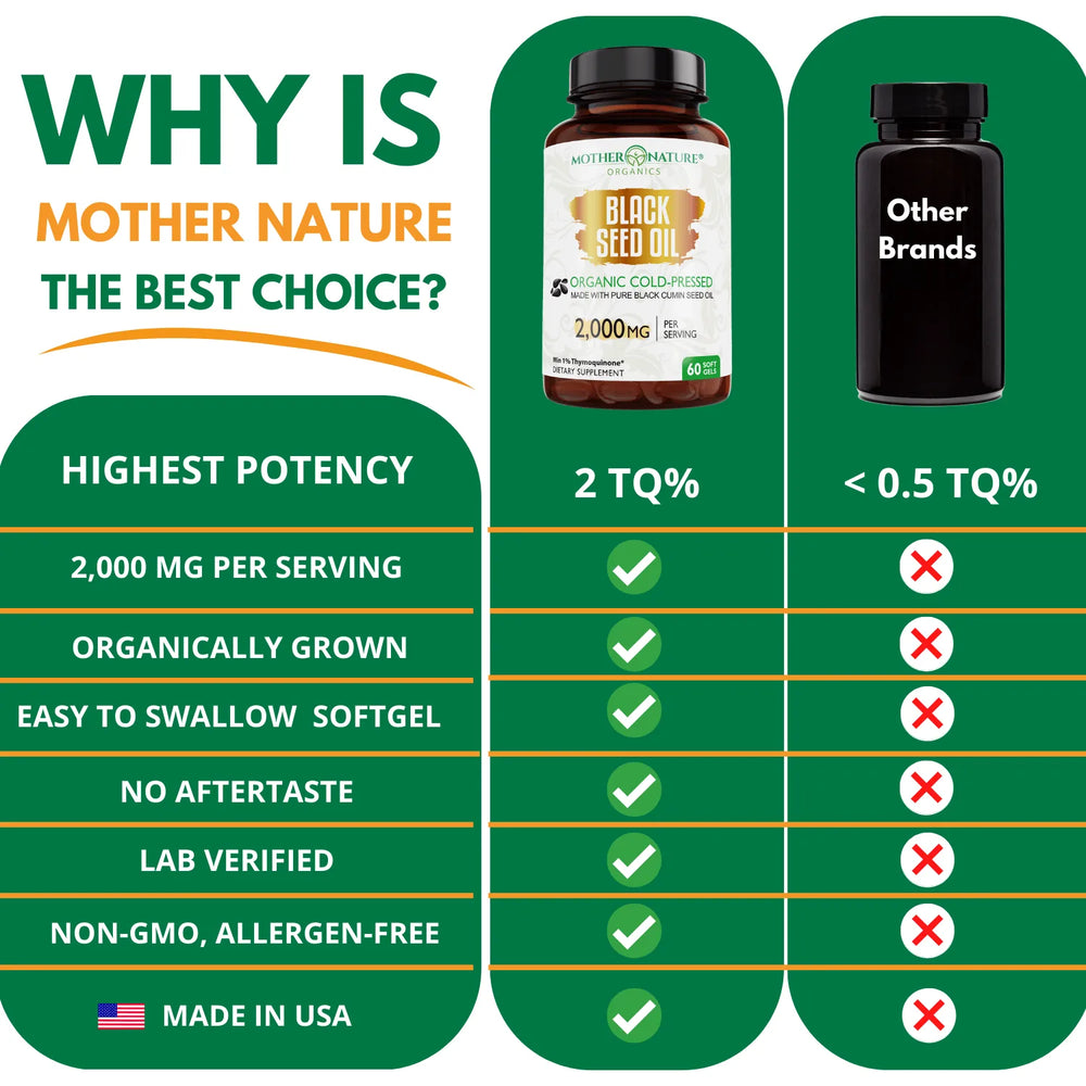 Organic Black Seed Oil Capsules 2000mg comparison — why Mother Nature Organics softgels